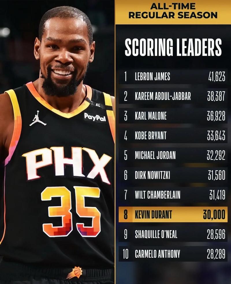 杜兰特几座冠军