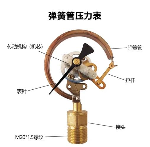 活塞式压力计使用方法