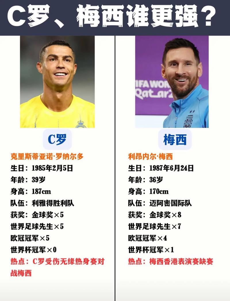 梅西和c罗哪个更有天赋