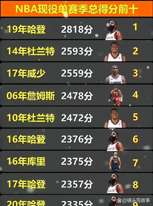 nba当前排名