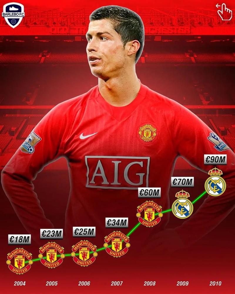 c罗曼联第一年数据