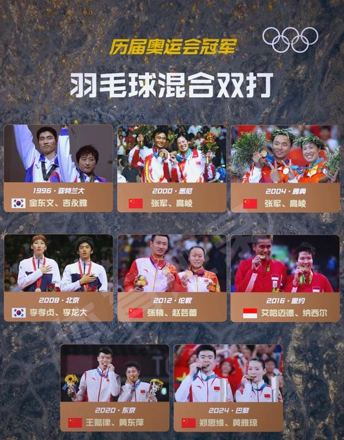 羽毛球混双叫什么名字