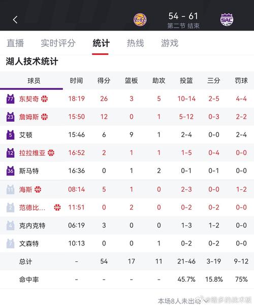 湖人vs国王夏季联赛比分