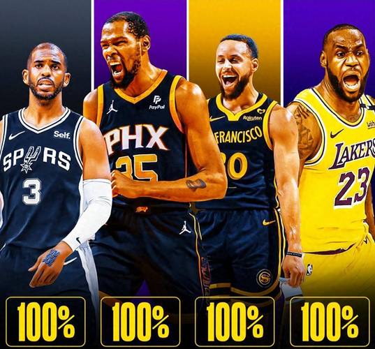 nba名人堂成员数据