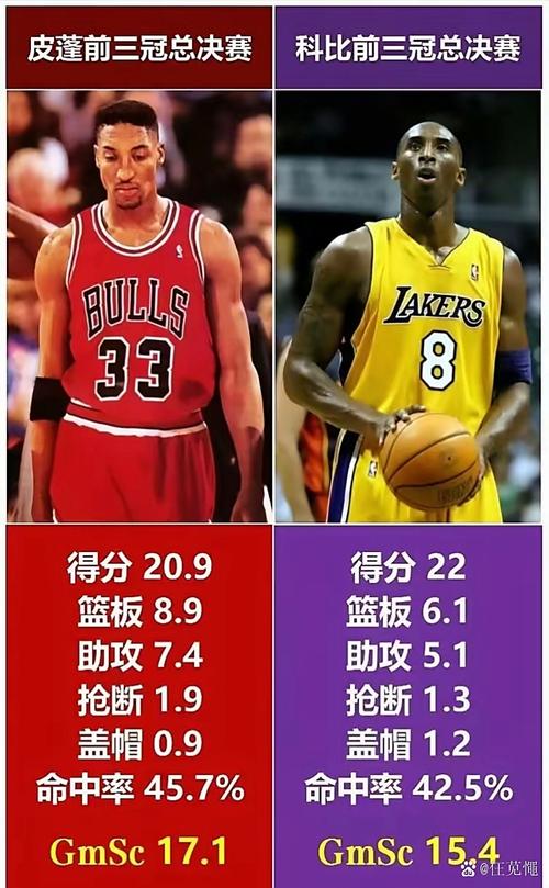 nba全明星为什么157分