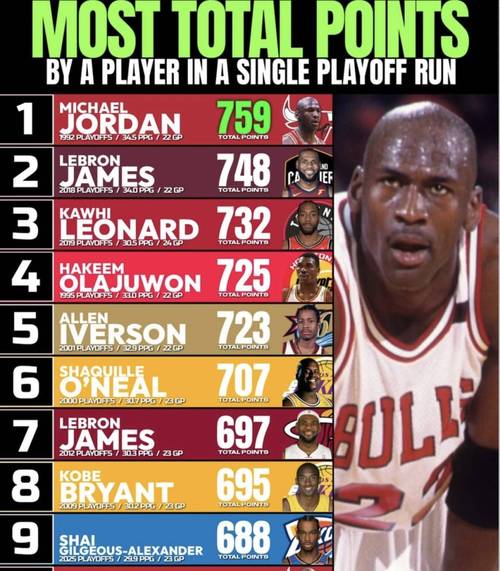 nba季后赛系列赛场均得分榜