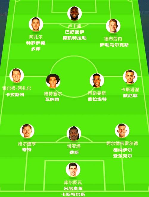 2010世界杯比利时国家队阵容