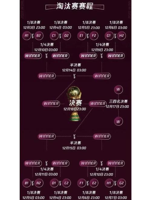 世界杯预选赛最近比赛时间安排