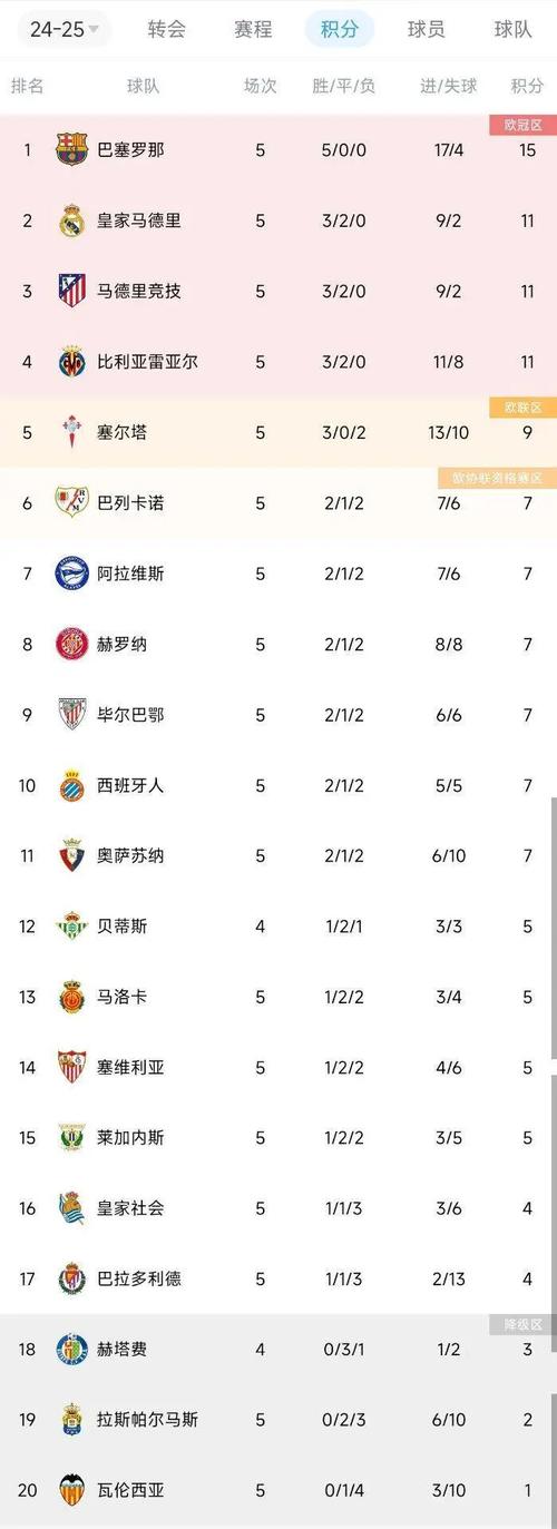 西甲皇马比赛结果