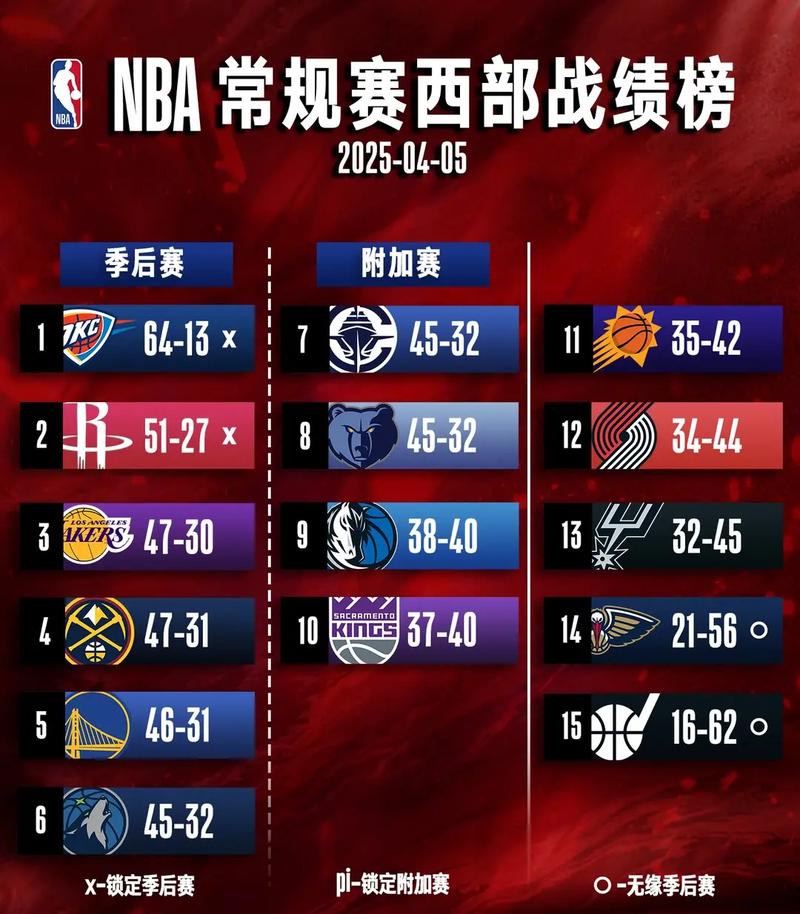 wnba常规赛多少场比赛