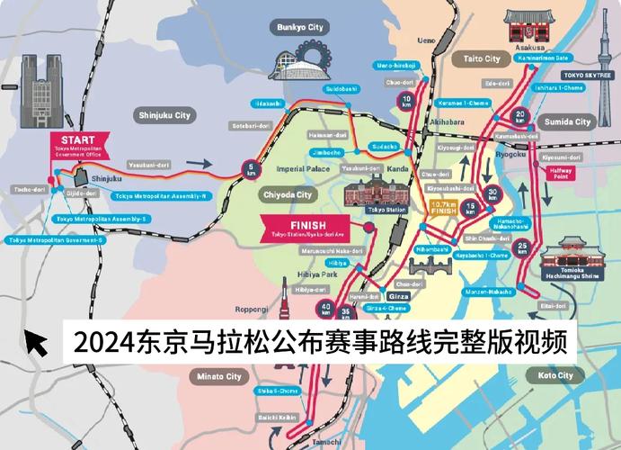 东京马拉松比赛多少公里