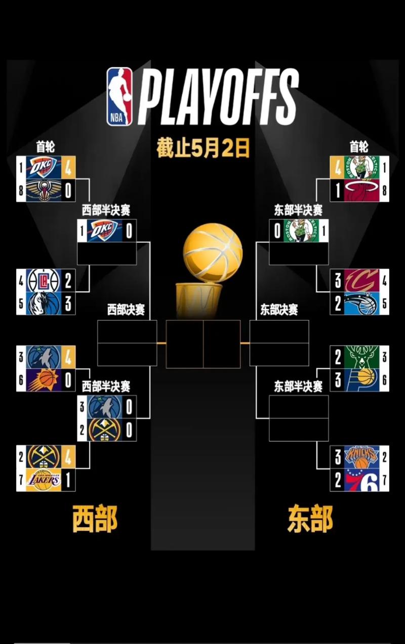 nba每年赛程都一样吗