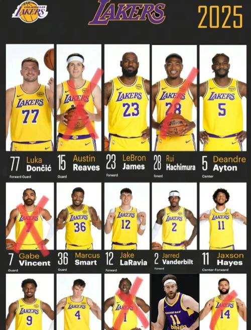 nba今天最新战况湖人球员