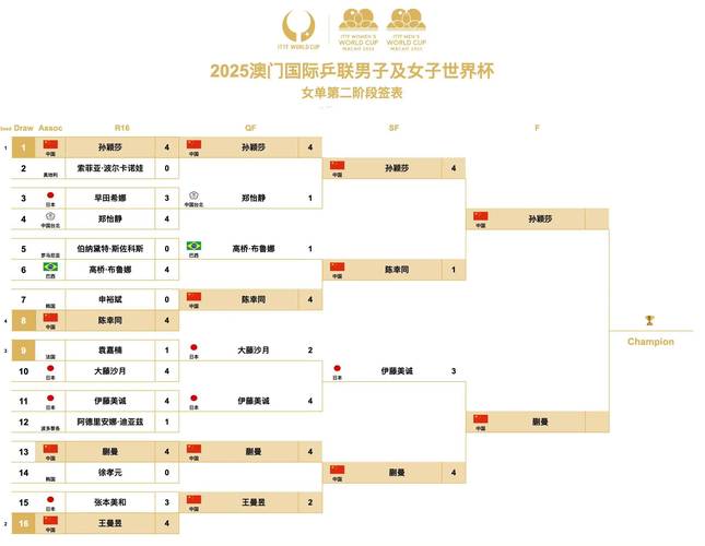 世界杯16强对阵规则