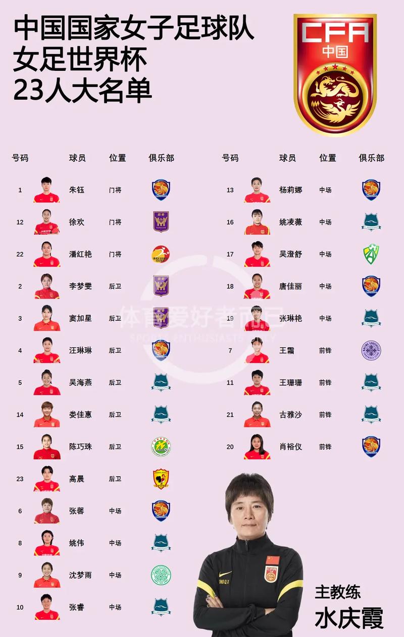 中国女足世界杯最好成绩是哪一年