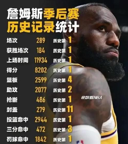 詹姆斯生日是几月几号?