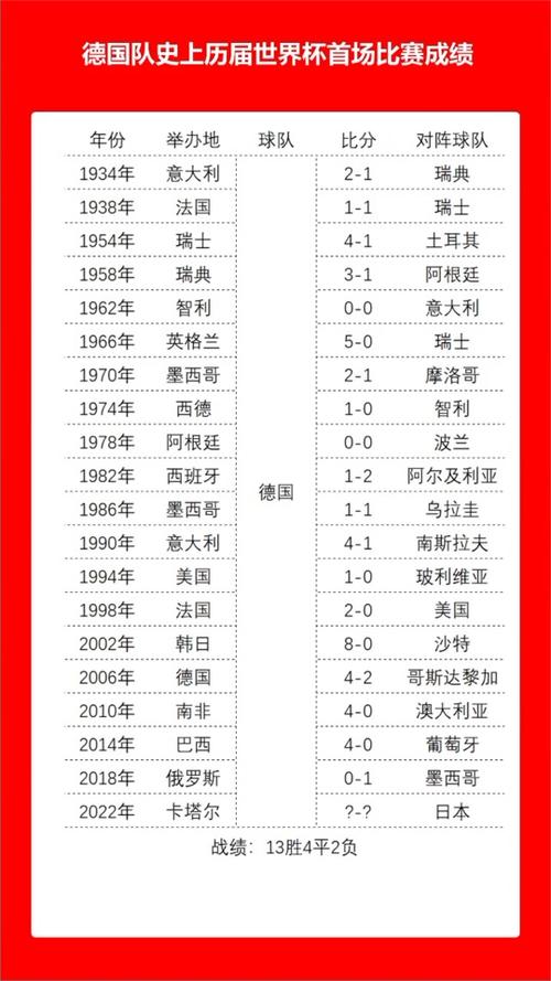 18年世界杯球员排行