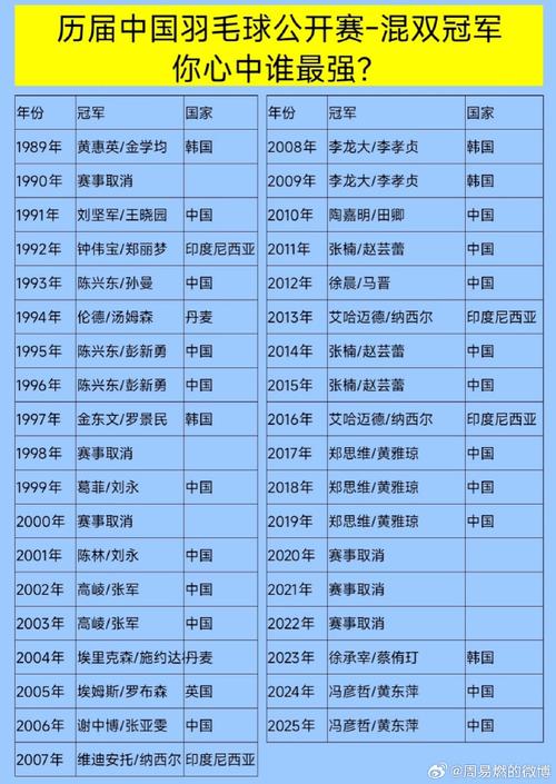 中超历届冠军一览表