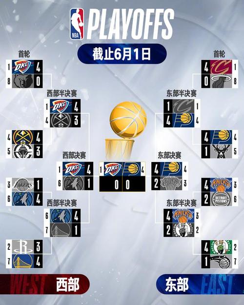 nba联赛全部赛程