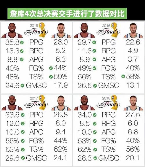 库里的总决赛数据