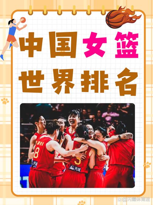 女子篮球国家排名