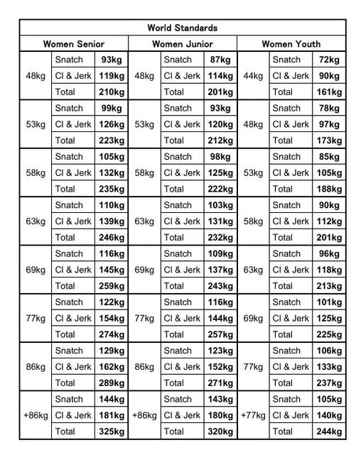 举重多少公斤级啥意思