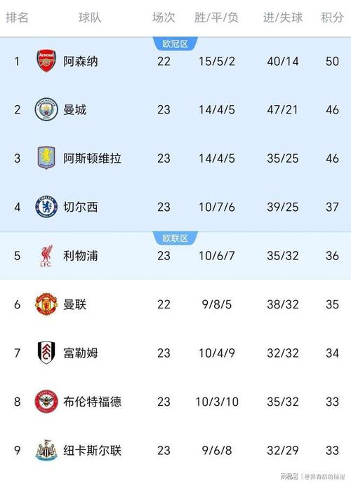 英超联赛最新消息