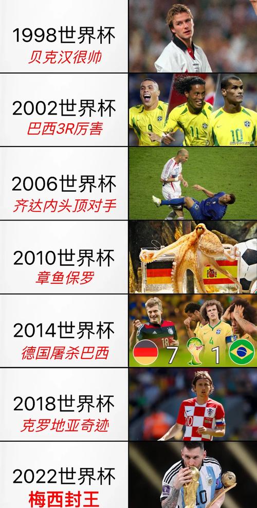 2014世界杯几号开始