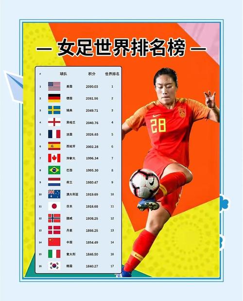 女足世界杯最好排名