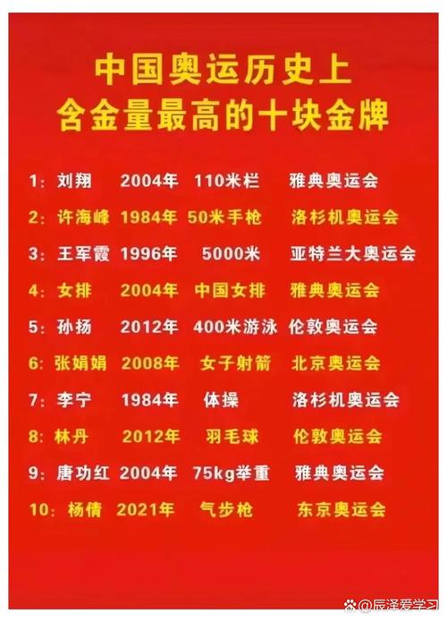 里约奥运会中国获多少金牌