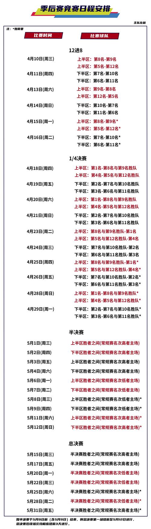 今年cba总决赛时间安排