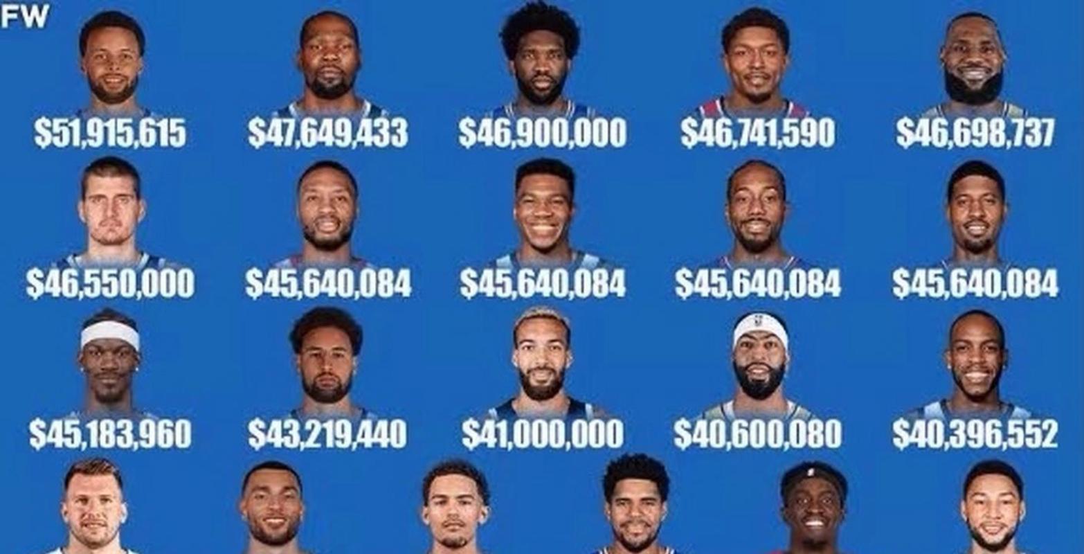 nba球员年薪最高多少