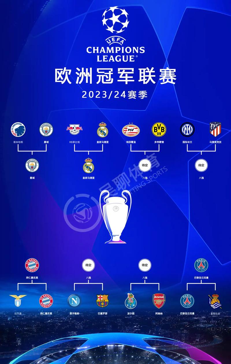 欧冠是哪几个国家参赛