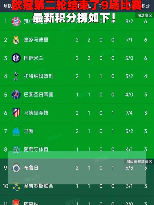 欧冠最新比赛结果