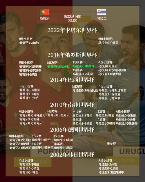 乌拉圭2018世界杯成绩