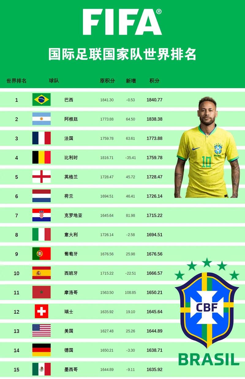 世界杯的国家排名