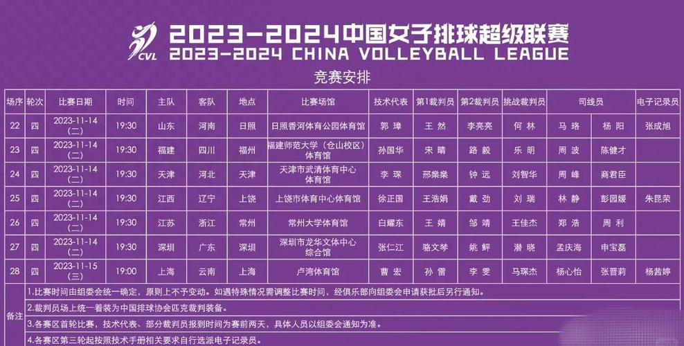 意甲联赛女排开始时间是多少