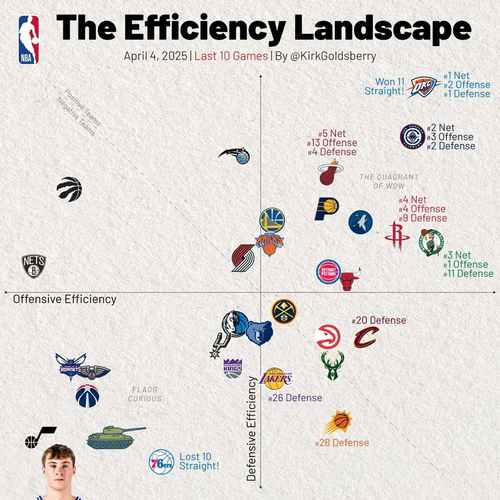 nba现役防守效率排名最新