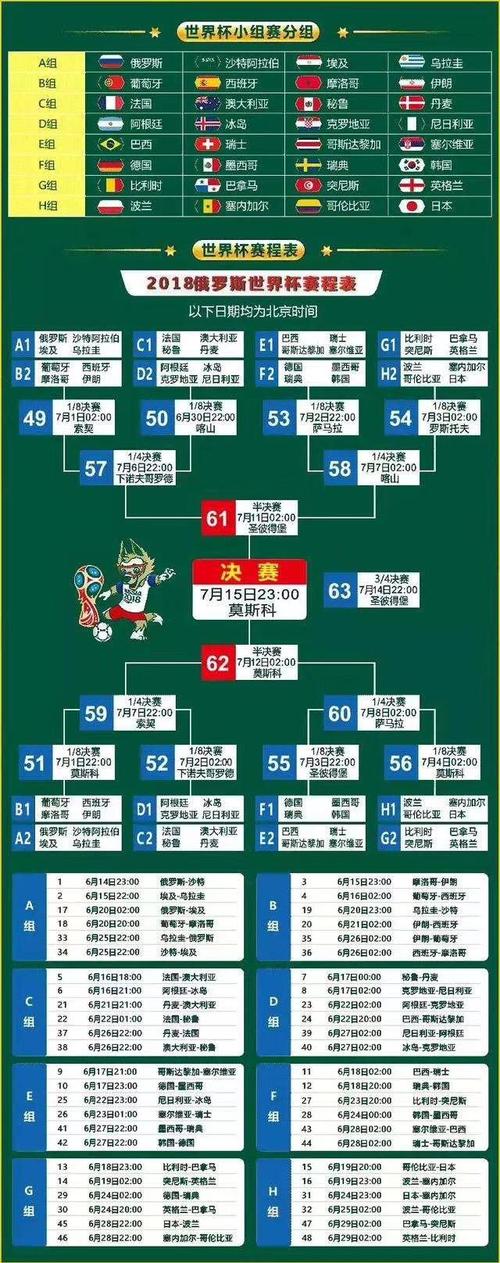 俄罗斯世界杯的赛程