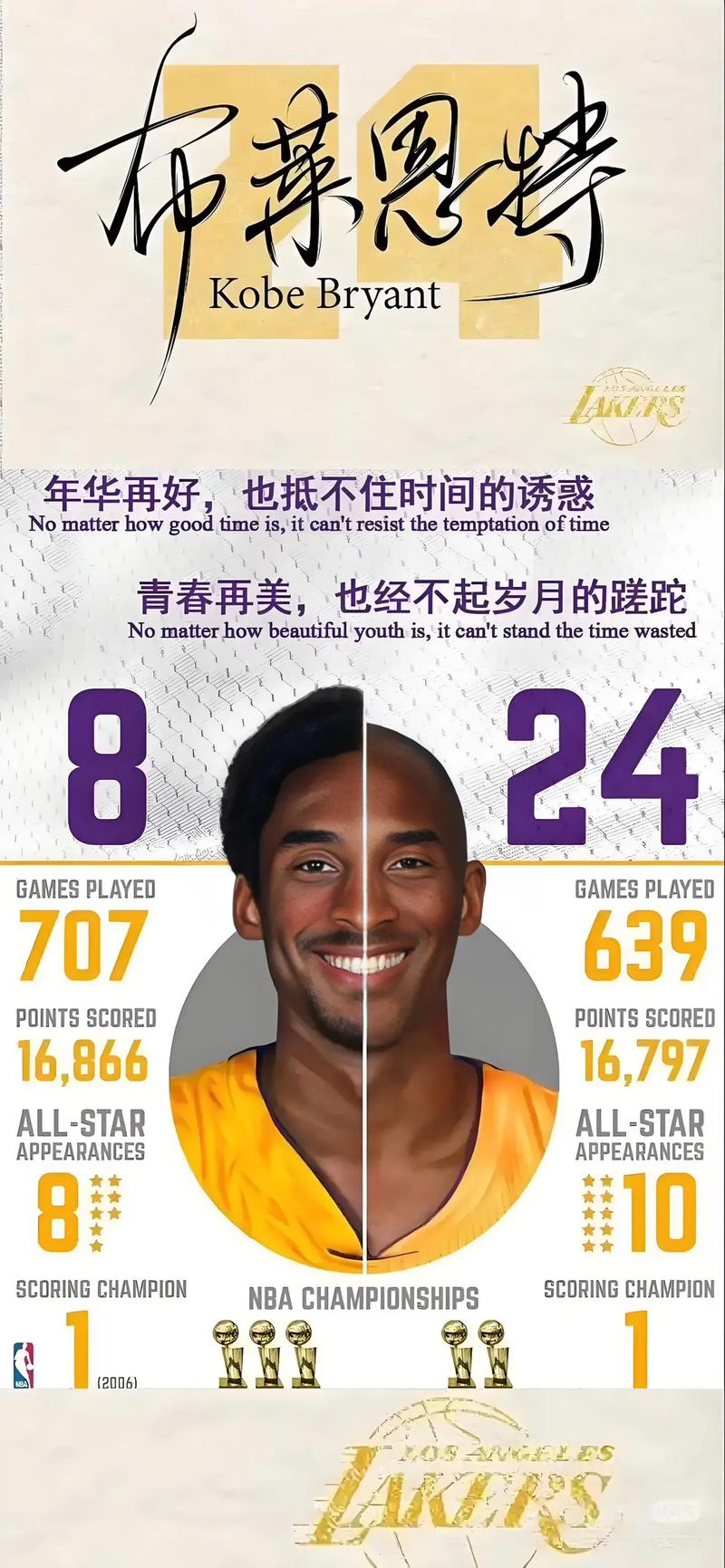 科比常规赛mvp几个