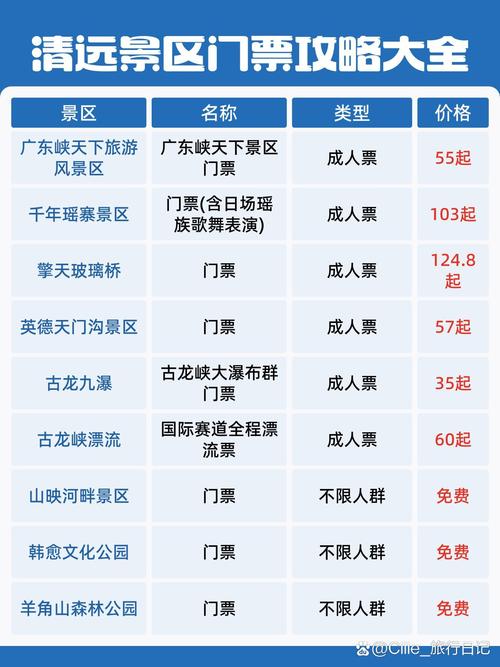 清远马拉松2021报名时间