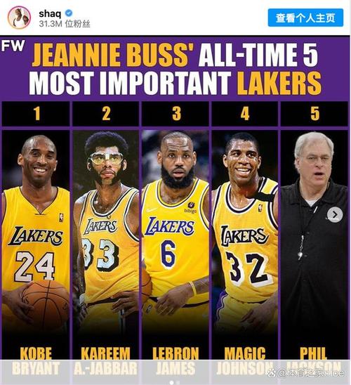 洛杉矶湖人队成员名单英文