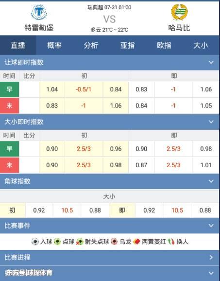 球探篮球比分球比分nba