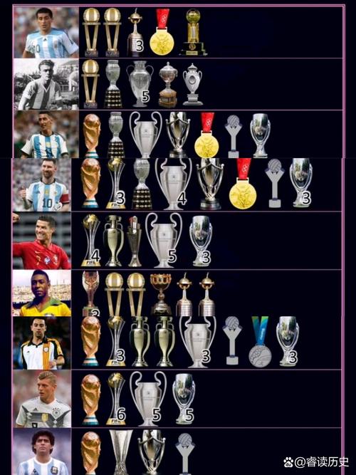 1998年世界杯谁夺冠最多