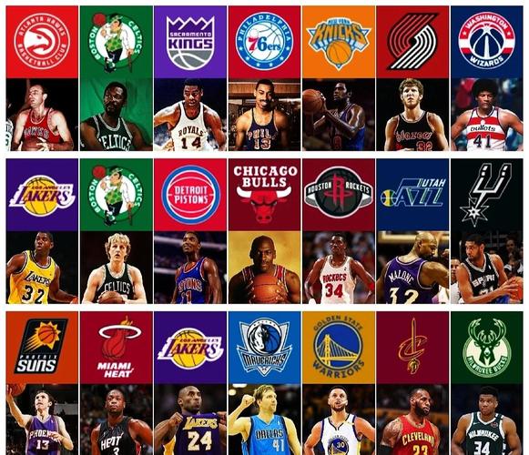 nba东西部所有球队