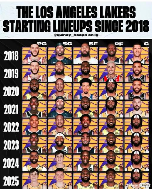 历届湖人队球员名单