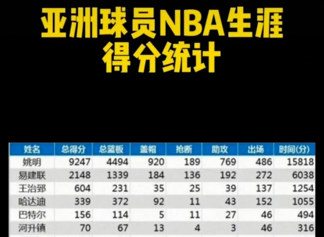 nba发展联盟水平怎么样