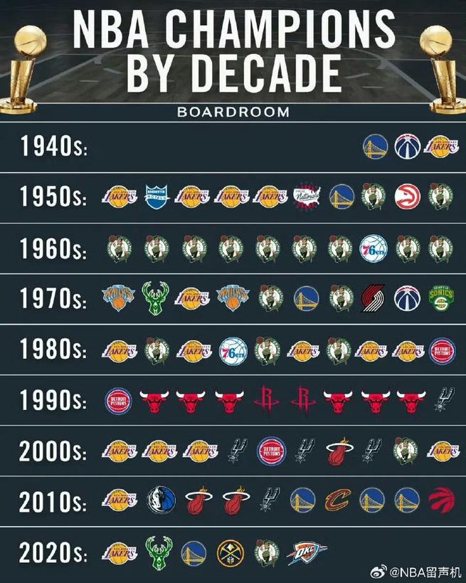 2013nba总冠军是哪个队