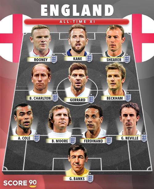 世界杯英格兰第几名