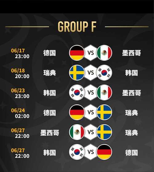 俄罗斯世界杯赛程结果